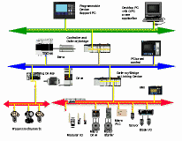 Aftermarket Services